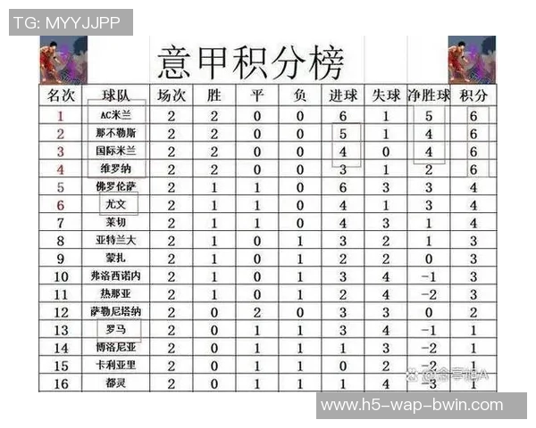 意甲最新积分榜：国米微弱领先米兰那不勒斯紧随其后竞争激烈