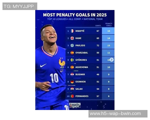 本赛季进球榜争夺激烈姆巴佩和凯恩并列领先哈兰德等紧随其后